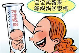锦书生殖
